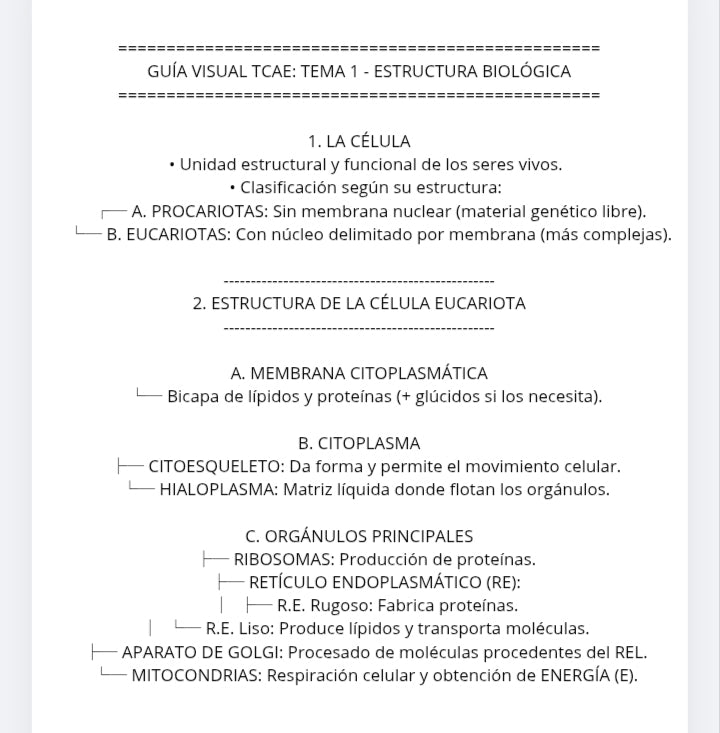 Pack Esquemas Rápidos:Tema 1 Estructura biológica y funcional del cuerpo humano